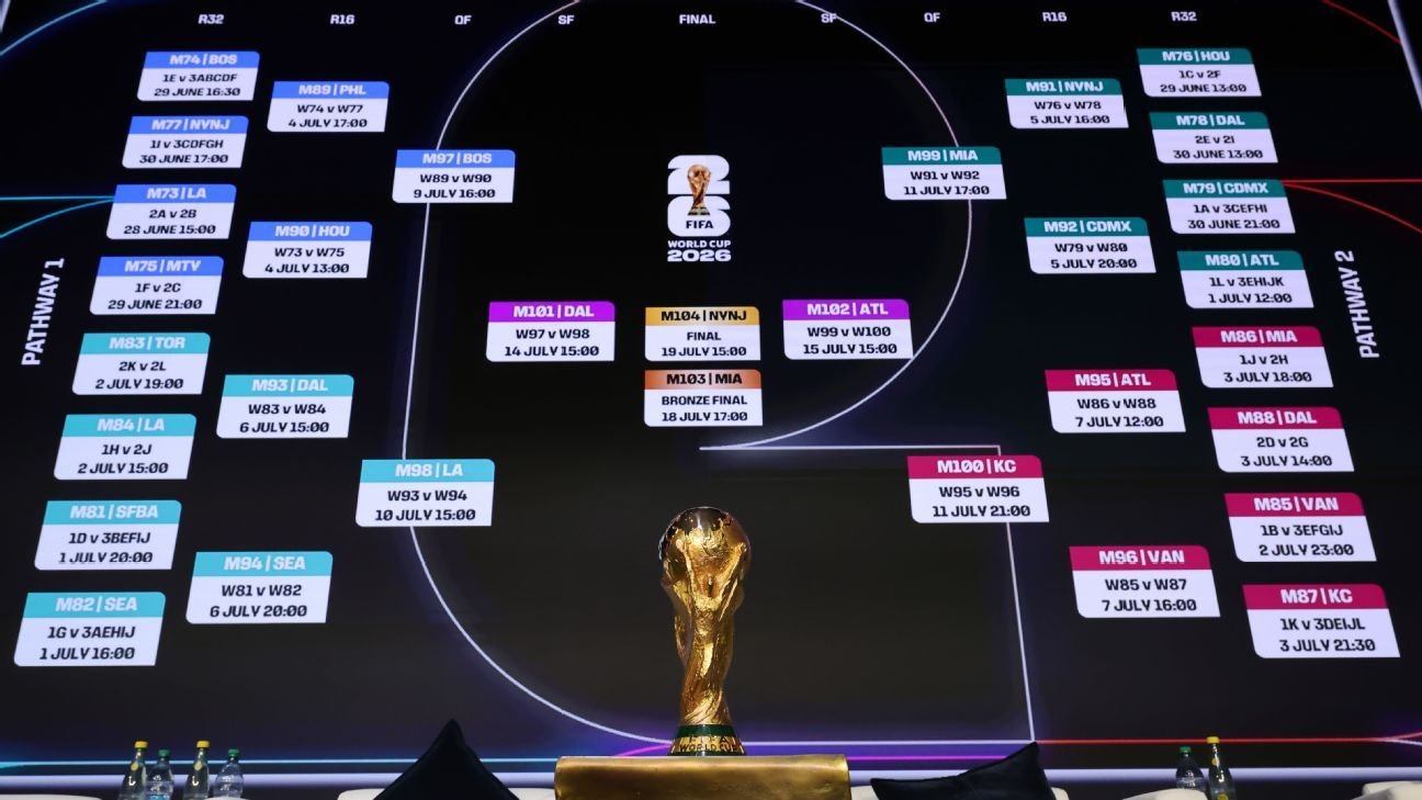 Predicciones Futbol Análisis y Proyecciones para el Futuro del Deporte Predicciones Futbol Análisis y Proyecciones para el Futuro del Deporte